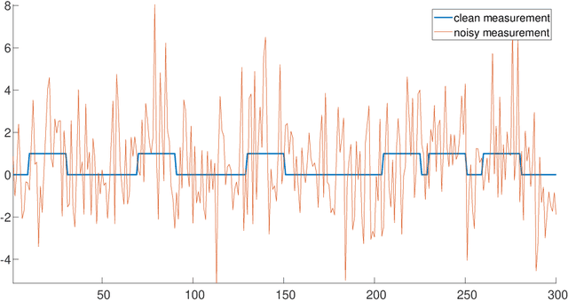 Figure 1 for Signal detection with dynamic programming