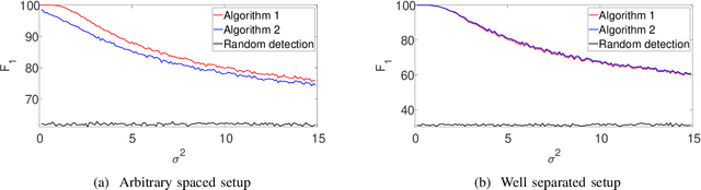 Figure 2 for Signal detection with dynamic programming