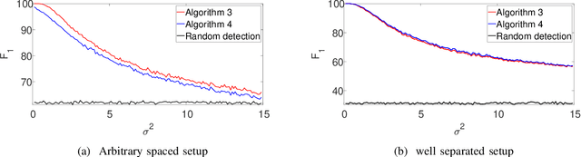 Figure 3 for Signal detection with dynamic programming