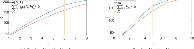 Figure 4 for Signal detection with dynamic programming