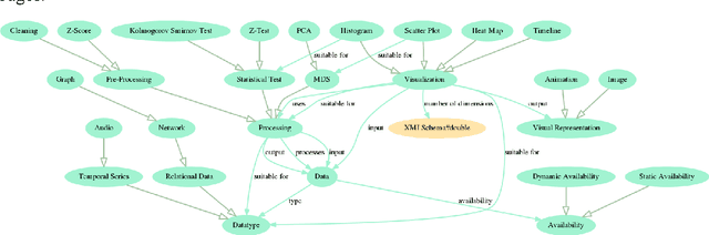 Figure 2 for Audiovisual Analytics Vocabulary and Ontology (AAVO): initial core and example expansion