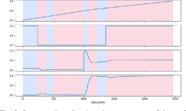 Figure 2 for A Passive Online Technique for Learning Hybrid Automata from Input/Output Traces