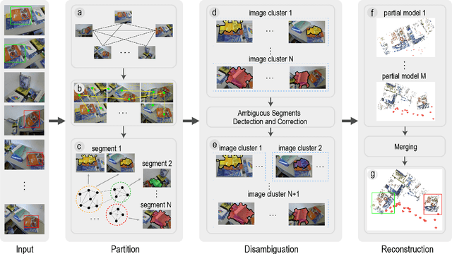 Figure 1 for TC-SfM: Robust Track-Community-Based Structure-from-Motion