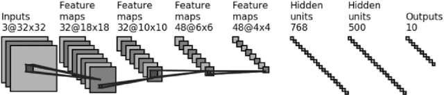 Figure 1 for Wasserstein Distance Guided Cross-Domain Learning