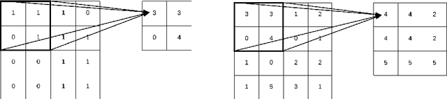 Figure 2 for Wasserstein Distance Guided Cross-Domain Learning