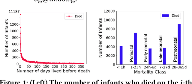 Figure 1 for Infant Mortality Prediction using Birth Certificate Data