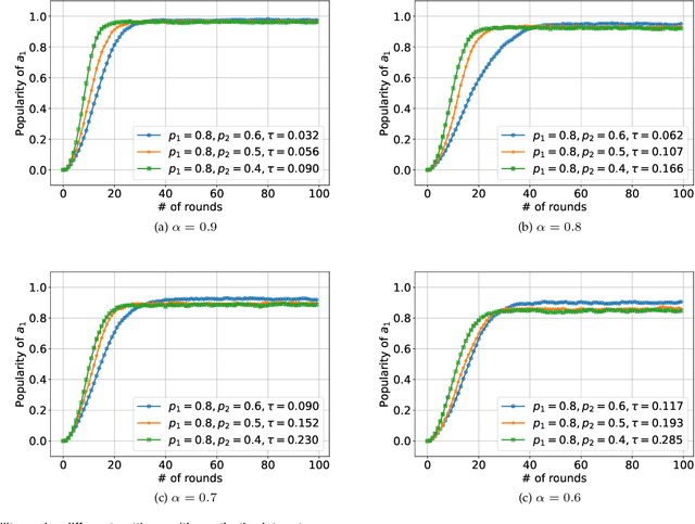 Figure 2 for Collaborative Learning in General Graphs with Limited Memorization: Learnability, Complexity and Reliability