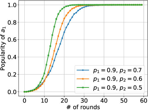 Figure 3 for Collaborative Learning in General Graphs with Limited Memorization: Learnability, Complexity and Reliability