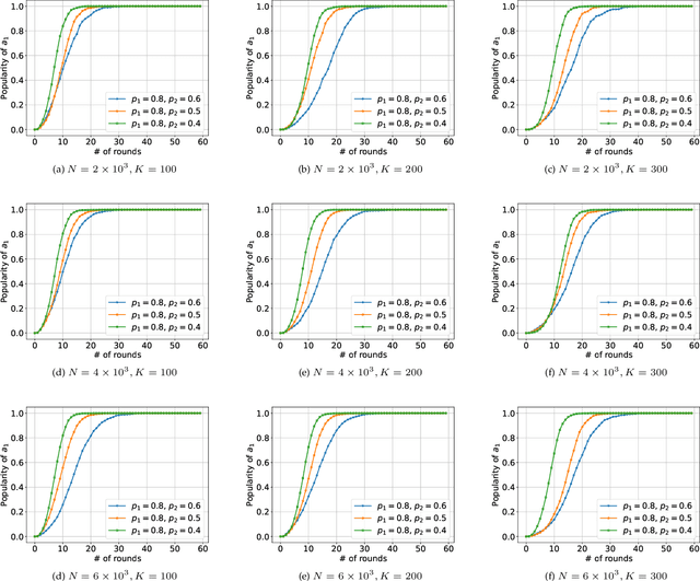 Figure 1 for Collaborative Learning in General Graphs with Limited Memorization: Learnability, Complexity and Reliability