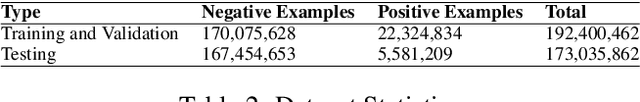 Figure 3 for Evaluating Biomedical BERT Models for Vocabulary Alignment at Scale in the UMLS Metathesaurus