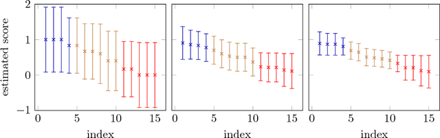 Figure 2 for Approximate Ranking from Pairwise Comparisons