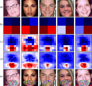 Figure 1 for Obfuscation via Information Density Estimation