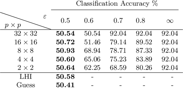 Figure 2 for Obfuscation via Information Density Estimation