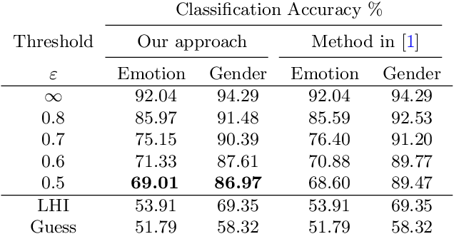 Figure 4 for Obfuscation via Information Density Estimation