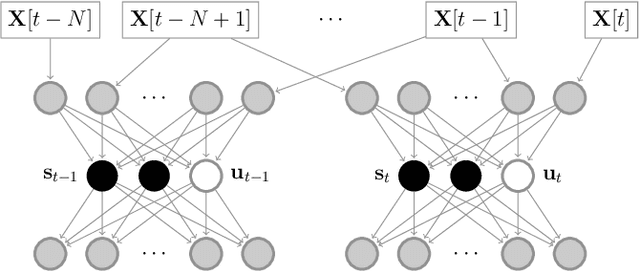 Figure 1 for Change Point Detection in Time Series Data using Autoencoders with a Time-Invariant Representation