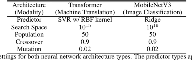 Figure 2 for Accelerating Neural Architecture Exploration Across Modalities Using Genetic Algorithms