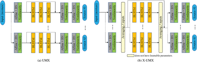 Figure 1 for Music Demixing Challenge at ISMIR 2021