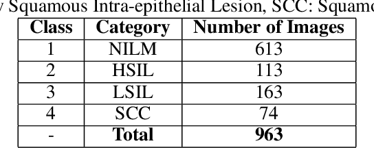 Figure 4 for Ensemble of CNN classifiers using Sugeno Fuzzy Integral Technique for Cervical Cytology Image Classification