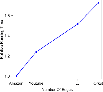 Figure 3 for Parallel and Streaming Algorithms for K-Core Decomposition