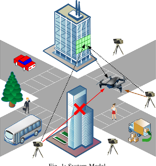 Figure 1 for RIS-Assisted UAV for Timely Data Collection in IoT Networks
