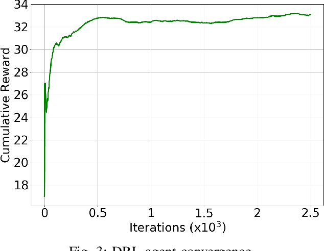 Figure 3 for RIS-Assisted UAV for Timely Data Collection in IoT Networks