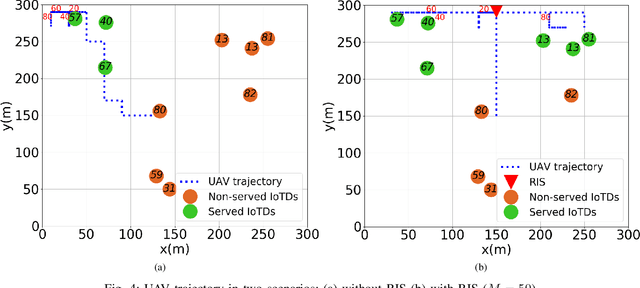 Figure 4 for RIS-Assisted UAV for Timely Data Collection in IoT Networks