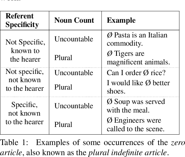 Figure 1 for Abstraction not Memory: BERT and the English Article System