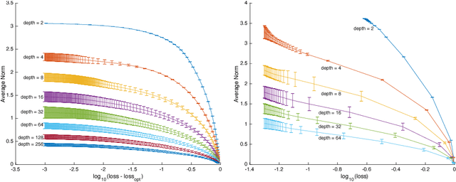 Figure 3 for Demystifying ResNet