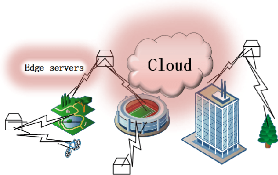 Figure 1 for Towards Big data processing in IoT: network management for online edge data processing