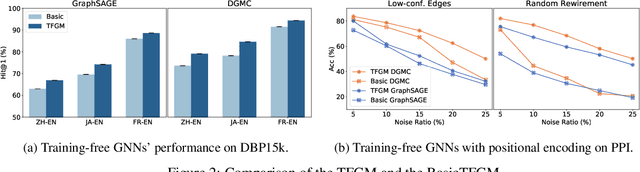 Figure 4 for Training Free Graph Neural Networks for Graph Matching