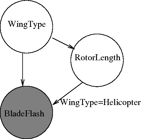 Figure 1 for Gibbs Sampling in Open-Universe Stochastic Languages