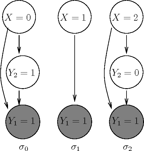 Figure 2 for Gibbs Sampling in Open-Universe Stochastic Languages