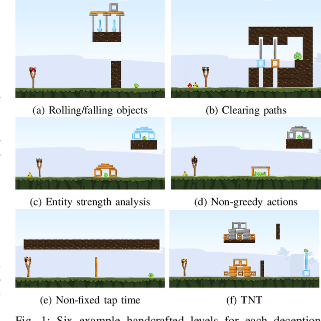 Figure 1 for Deceptive Level Generation for Angry Birds