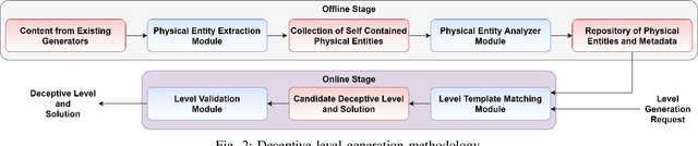 Figure 2 for Deceptive Level Generation for Angry Birds