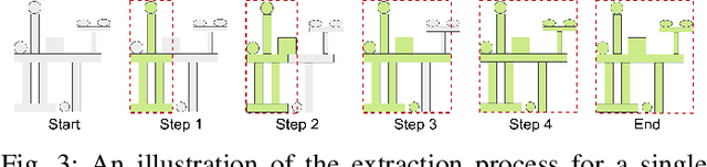 Figure 3 for Deceptive Level Generation for Angry Birds