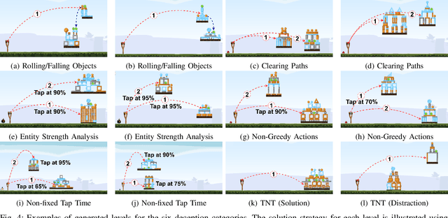 Figure 4 for Deceptive Level Generation for Angry Birds