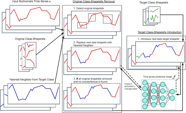 Figure 1 for Shapelet-Based Counterfactual Explanations for Multivariate Time Series