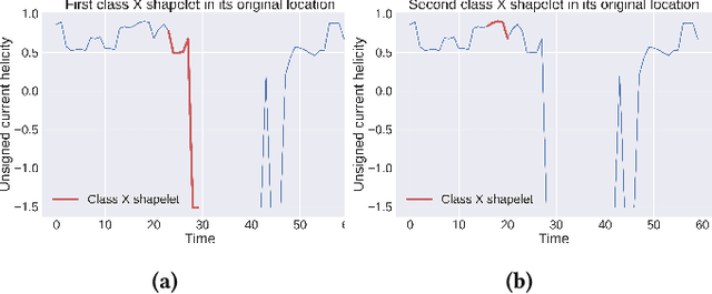 Figure 3 for Shapelet-Based Counterfactual Explanations for Multivariate Time Series