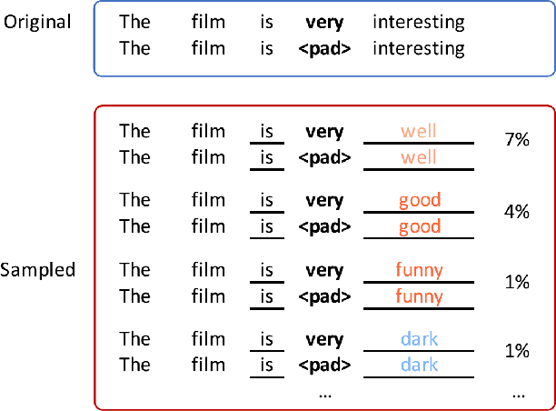 Figure 1 for Reproducibility Report: Contextualizing Hate Speech Classifiers with Post-hoc Explanation