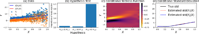 Figure 1 for Conditional Distributional Treatment Effect with Kernel Conditional Mean Embeddings and U-Statistic Regression
