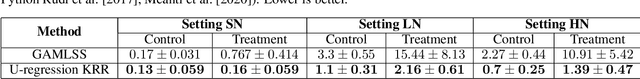Figure 2 for Conditional Distributional Treatment Effect with Kernel Conditional Mean Embeddings and U-Statistic Regression