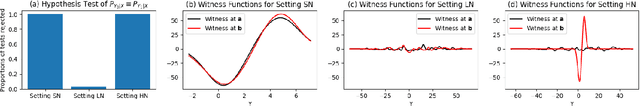 Figure 3 for Conditional Distributional Treatment Effect with Kernel Conditional Mean Embeddings and U-Statistic Regression