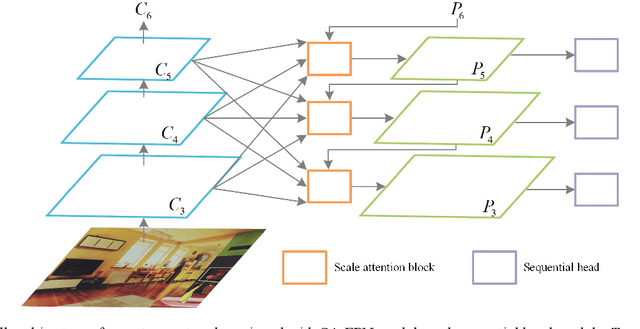 Figure 1 for Zero Cost Improvements for General Object Detection Network