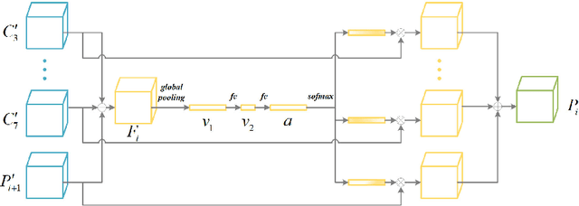 Figure 2 for Zero Cost Improvements for General Object Detection Network