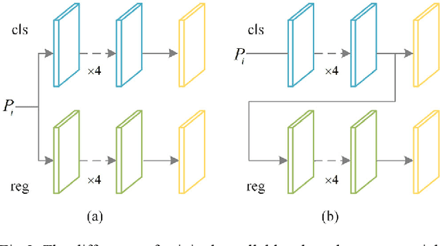 Figure 3 for Zero Cost Improvements for General Object Detection Network