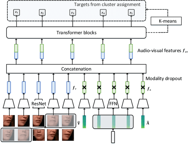 Figure 1 for Is Lip Region-of-Interest Sufficient for Lipreading?