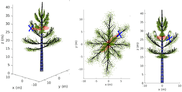 Figure 4 for Recreating Bat Behavior on Quad-rotor UAVs-A Simulation Approach