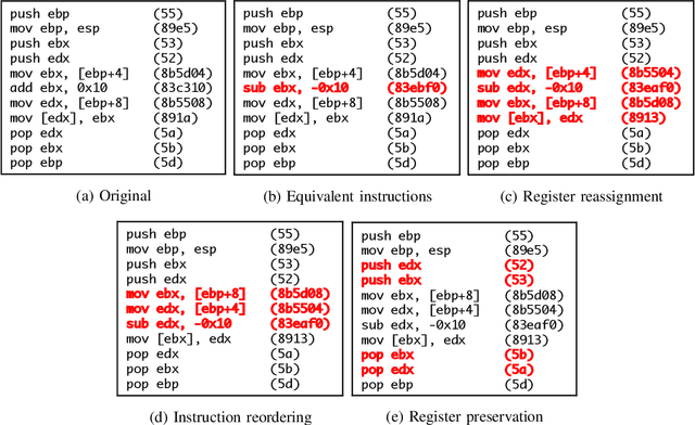 Figure 1 for Optimization-Guided Binary Diversification to Mislead Neural Networks for Malware Detection