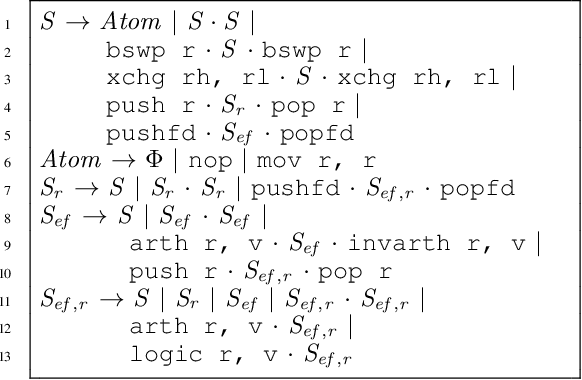 Figure 2 for Optimization-Guided Binary Diversification to Mislead Neural Networks for Malware Detection