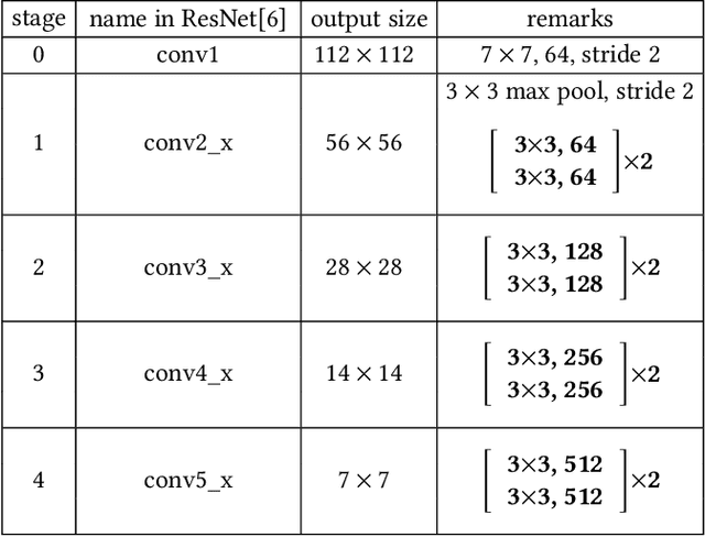 Figure 2 for Feature Pyramid Hashing